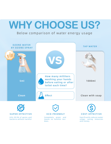 SteriH2O3: Desinfeção, Hidratação, Proteção e Conforto